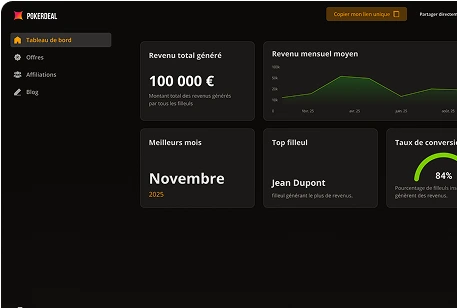 Image du tableau de bord